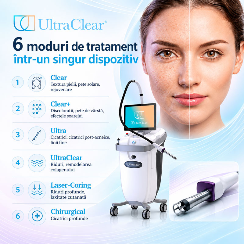 Laserul UltraClear